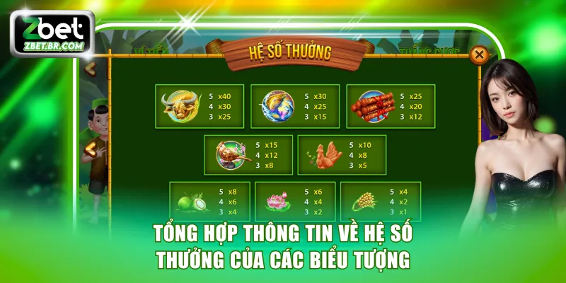 Tổng hợp thông tin về hệ số thưởng của các biểu tượng